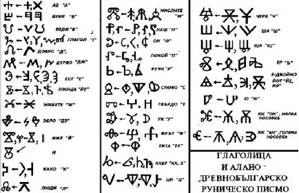 Orkhon-Enisei alfabet Online Igor Garshin