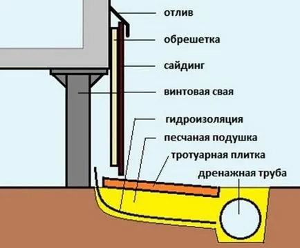 Ebb за основата капачка, пластмасови ъгли, монтаж