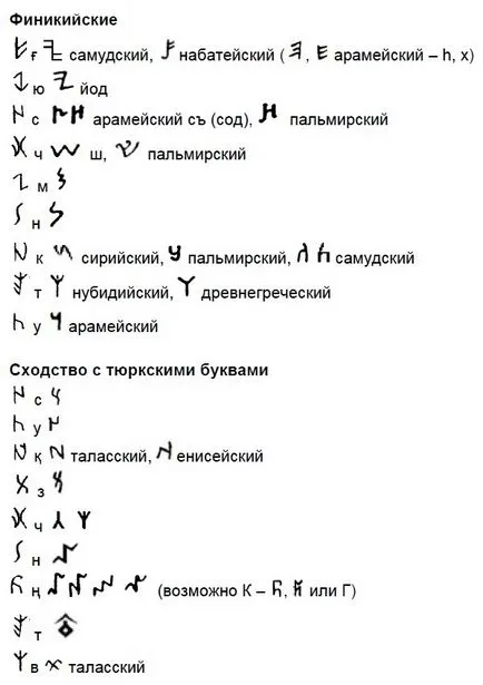 Orkhon-Enisei alfabet Online Igor Garshin