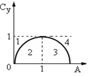 Răspunsuri la întrebări examen numărul 1-75 economie disciplina (funcție teoria economică