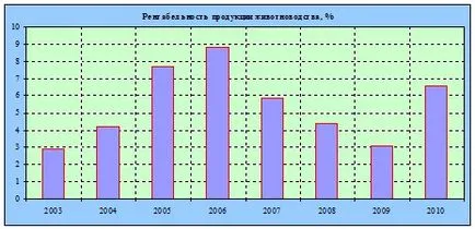 Evaluarea unei turme de vaci