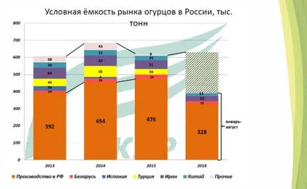 Legume și fructe proaspete la aspectul categoria ultra-proaspete în retailului modern românesc, despre APC Magazine