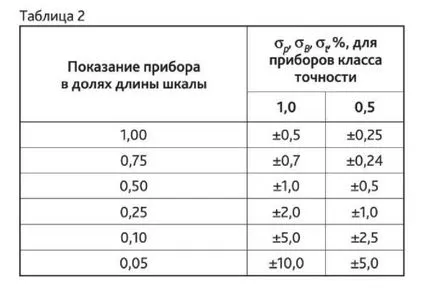 Оценка на точността на потока въздух в системите за вентилация при тяхното сертифициране