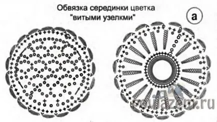 плетене на една кука рокля, ирландски дантела