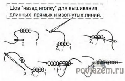 плетене на една кука рокля, ирландски дантела