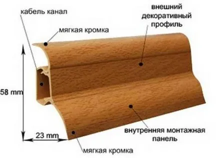 Műanyag padló lábazat faj, mérete, rögzítési módjára