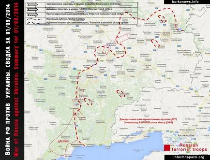 Защо украинската армия е победена, Проект с контрол на