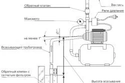 destinație în gaura de sondă de conectare a pompei și anumite caracteristici ale instalației