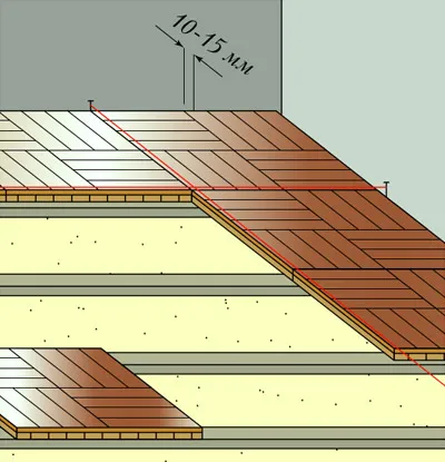 Szintjei parketta lapok (panelboard parketta)