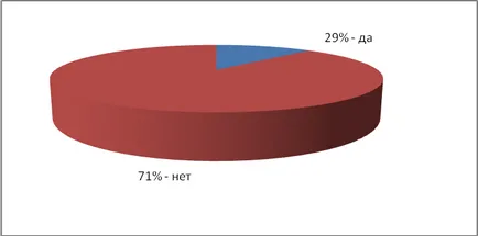 Rezultatele sondajului de elevi, Baikal împotriva drogurilor