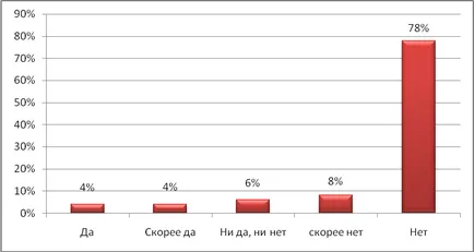 Резултатите от проучването на студентите, Байкал срещу наркотиците