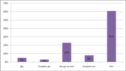 Резултатите от проучването на студентите, Байкал срещу наркотиците
