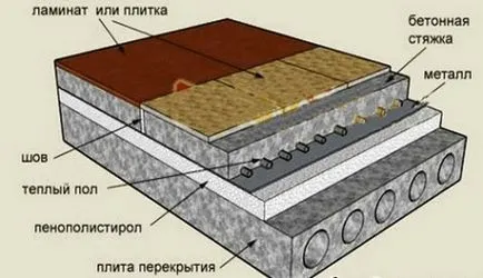 Покритие за топла вода етаж, някои по-добри и някои избират