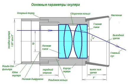 a szemlencse