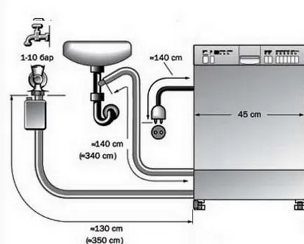 Свързване на съдомиялната машина с ръцете си