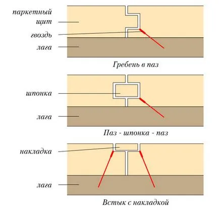 Szintjei parketta lapok (panelboard parketta)