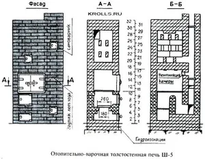 Poryadovkoy и изготвяне тухлена пещ за домакински уреди, строителни технологии
