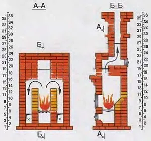 Poryadovkoy și desen un cuptor de caramida pentru electrocasnice, tehnologia de construcție