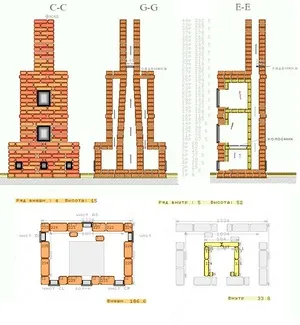 Poryadovkoy és a rajz egy kemencében otthoni készülék, építési technológia