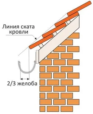 Építése a longitudinális profilja szennyvíz