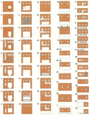 Poryadovkoy és a rajz egy kemencében otthoni készülék, építési technológia