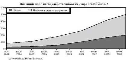 Consecințele crizei financiare asupra româno - studopediya