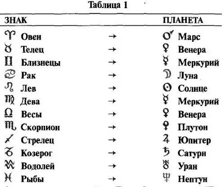 Építése képlet lélek - építési képlet lélek - lélek formula