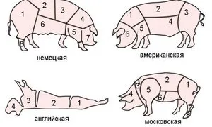porci tranșare adecvată și mistreț, capete de tăiere și de tăiere de pulpa de porc