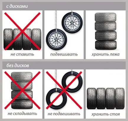 Условия и срок на експлоатация на гуми