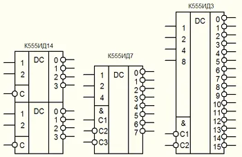 Használata CODEC, homeelectronics