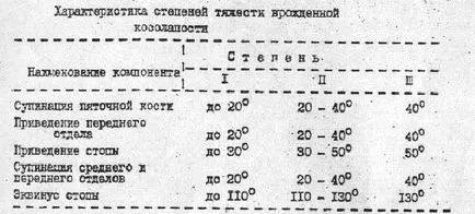 Szerzett dongaláb és a veleszületett tünetek a gyermekek, a kezelés, a patológia fotó