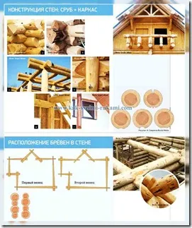 Casa de sălbatic-log (foto) - tehnologie canadiană, mâinile - cum să profite la maximum