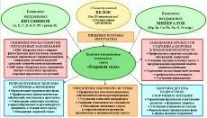 deworming program parazitaellenes rendszer, férgek, férgek