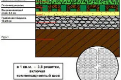 Csupasz foltok a gyepen, a fő okai