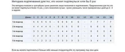 húzódzkodás a rúdon áramkör programot a 30. hét a táblázatban