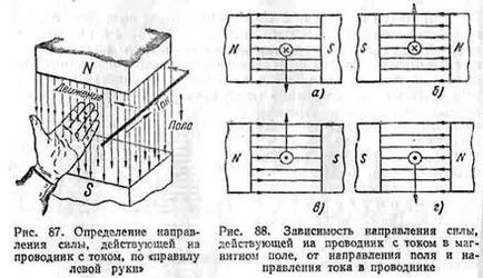 Тоководещи проводник в магнитно поле