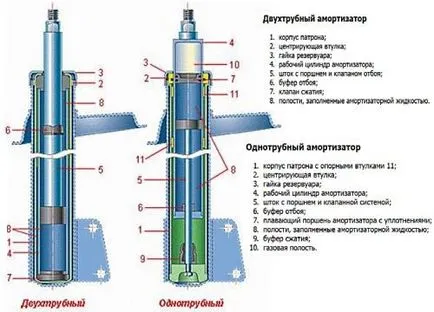 Кървене шок, преди да инсталирате измъчва майстор