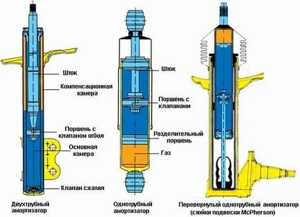 Кървене шок, преди да инсталирате измъчва майстор