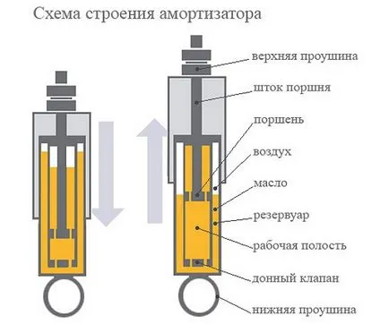 Кървене шок, преди да инсталирате измъчва майстор