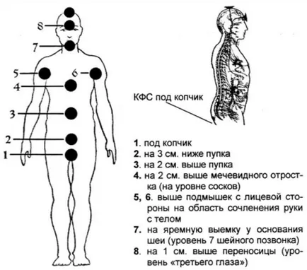 Изравняване плочи чрез CFS