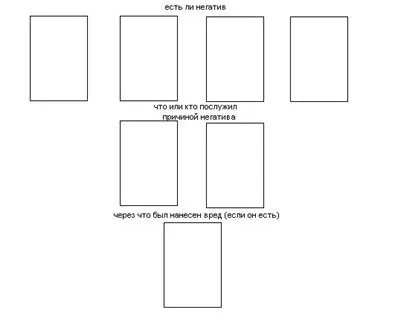 Alignment - negatív diagnózis