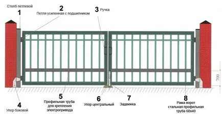 Порти с ръцете си