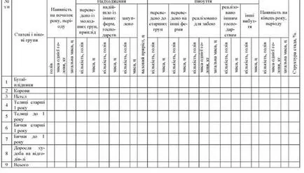 Calculul structurii optime și planificarea mișcărilor de animale în convenționale și specializate