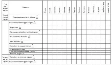 Calculul structurii optime și planificarea mișcărilor de animale în convenționale și specializate