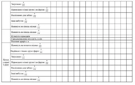 Calculul structurii optime și planificarea mișcărilor de animale în convenționale și specializate