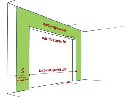 Dimensiunea poarta pentru garaj ce să caute