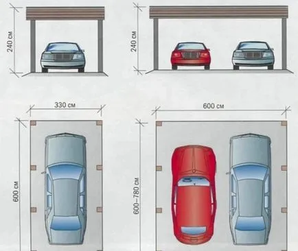 Размерите на вратата на гаража