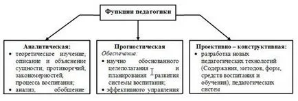 Личностно развитие, движещата сила на развитието на личността - педагогика