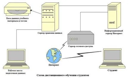 Обобщение 