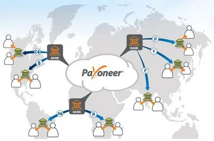 Regisztráció Payoneer